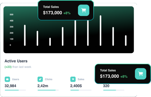 OMNIGO analytics dashboard showing total sales and active users